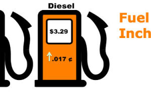 Fuel Prices Inch Up