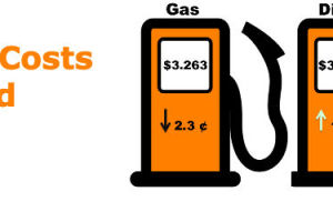 Fuel Prices Mixed