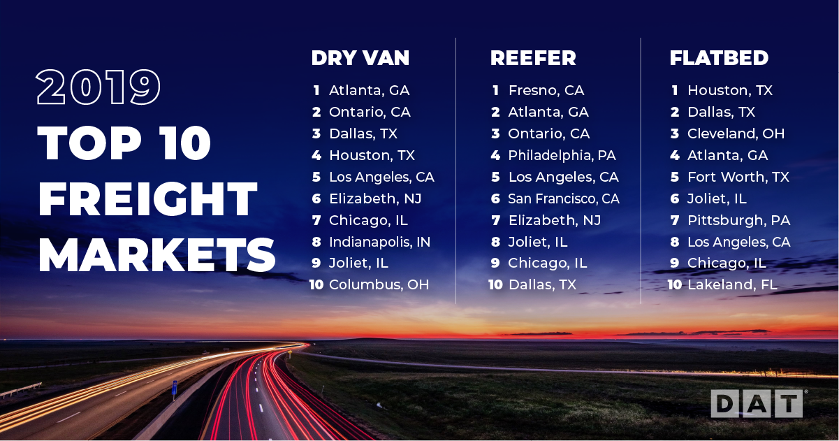 Atlanta Tops DAT List Of Top 10 Places To Find Spot Van Freight In 2019