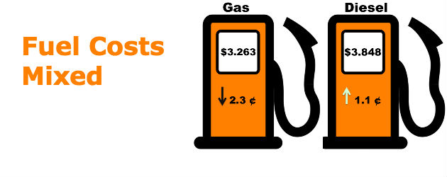 Fuel prices : Fleet News Daily