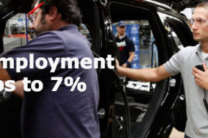 US nonfarm payrolls at 203,000; unemployment rate at 7%