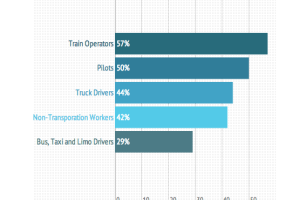 The Sad Reality About Sleep In The Transportation Industry