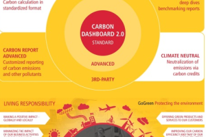 DHL Expands Portfolio of Carbon Reporting for Transports