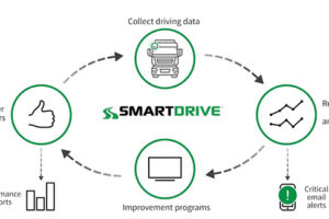 SmartDrive Video Safety