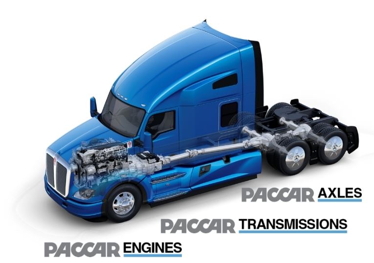 Paccar Achieves Record Annual Revenues And Net Income Fleet News