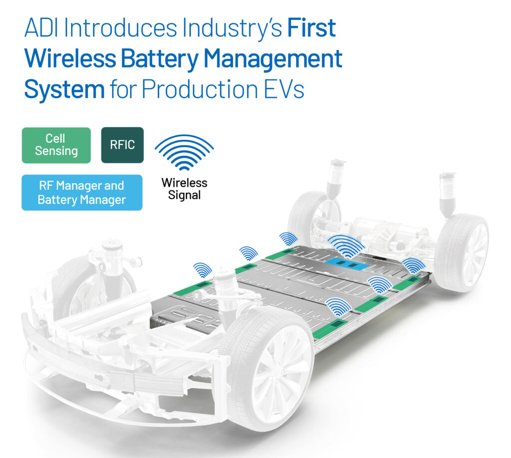 Analog Devices Introduces Automotive Industry’s First Wireless Battery