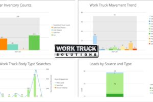 On-Demand Data With ‘BI’ Driven Analytics Available for Commercial Truck and Van Dealers