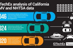 Autonomous Mobility-as-a-Service (MaaS) is 2-3 Years Away