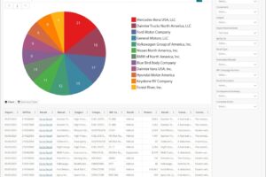 NHTSA Launches Interactive, Searchable Recall Dashboard