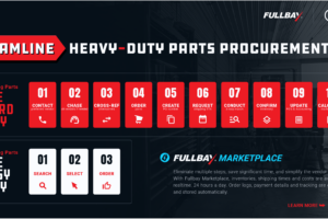 Fullbay Launches Fullbay Marketplace, Partners with FinditParts to Streamline Heavy-Duty Parts Procurement