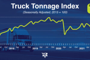 ATA Truck Tonnage Index Increased 1% in December