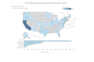1,215 Medium- and Heavy-Duty Zero-Emission Trucks Deployed in U.S. So Far; Over 140,000 More On Order