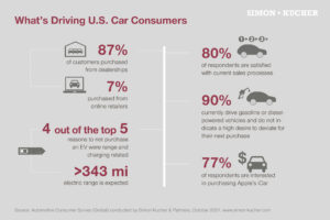 Autonomous Driving. Electric Vehicles. Simon-Kucher’s 2022 Automotive Consumer Survey Explores Consumers’ Response to Innovation