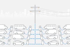 The Mobility House and Endera Partner to Deliver Leading Edge Charging Solutions for Commercial EV Fleets