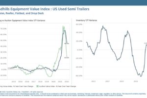 Sandhills Market Reports Track Continued Decline in Truck and Trailer Values