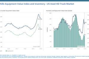 Heavy-Duty Truck and Semi-Trailer Values Continue Fall from Historic Highs