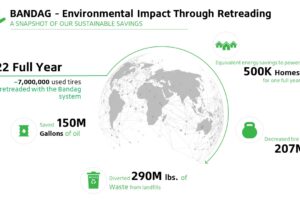Bridgestone to Achieve Record Year-Over-Year Growth with More Than 7 Million Retreads Produced by Bandag Dealers in 2022