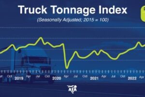 <strong>ATA Truck Tonnage Index Increased 0.4% in December</strong>