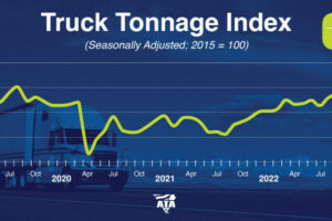 ATA Truck Tonnage Index Increased 1.2% in February