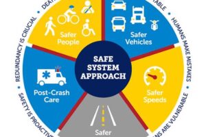 FMCSA Announces Commitments to Road Safety Through Inaugural Our Roads, Our Safety Week