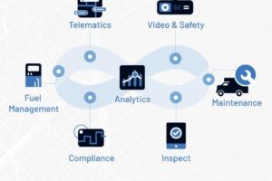 Wise Systems and IntelliShift Unveil New Partnership for End-to-End Fleet Intelligence