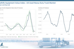 Inventory Increases Accelerating Across Truck, Trailer Marketplaces