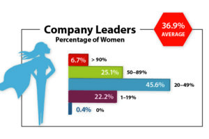 Women In Trucking Measures Gender Diversity in Leadership Roles