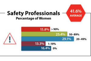 Percentage of Female Safety Professionals in Transportation Increases