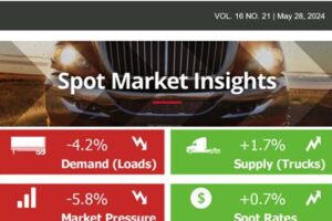 Spot Market Insights: Spot Rates Add to Roadcheck Gains in the Latest Week