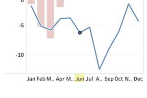 FTR’s Trucking Conditions Index Improves in April but is Still Negative