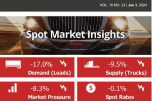 Spot Market Insights: Spot Rates Were Mixed in the Latest Week