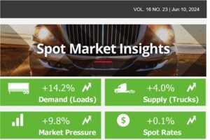 Total Spot Market Rate Holds Steady Again