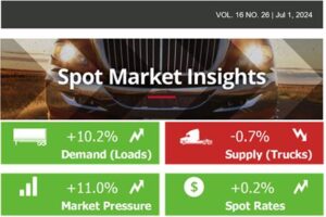 Spot Market Insights: Refrigerated Spot Rates Dip in a Typically Strong Week