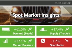 Spot Market Insights: Van Spot Rates Decline but are Still Higher Y/Y