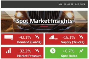 Spot Market Insights: Van Spot Rates Rise in the Latest Week