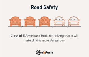 More Than 90% of Americans Have Concerns About Self-Driving Trucks