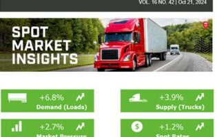 Spot Market Insights: Spot Rates Rise for All Equipment Types in the Latest Week