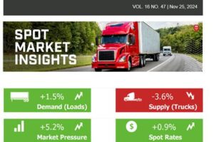 Refrigerated Spot Rates are the Highest Since January