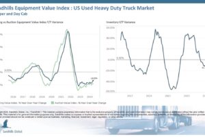 Sandhills Global Market Reports Show Auction Value Trends for Trucks and Trailers for Year-End Sales