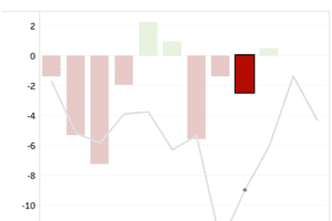 FTR’s Trucking Conditions Index for October Reflects a More Balanced Market