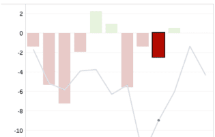 FTR’s Trucking Conditions Index for October Reflects a More Balanced Market